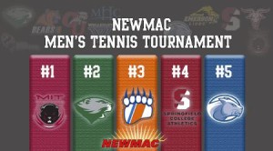 Five teams make the NEWMAC tournament. I'm not sure who made that decision.